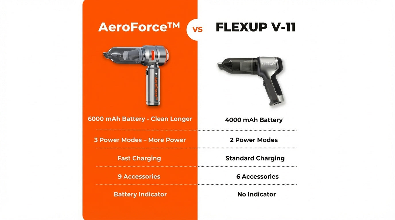 AeroForce™ Portable Vacuum & Blower [Industrial Suction in Seconds]